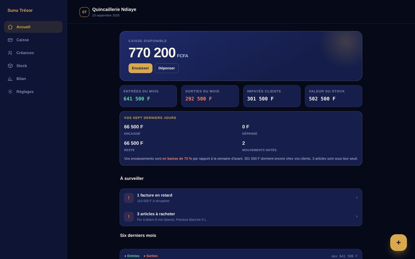 Le tableau de bord de Sunu Trésor sur ordinateur : caisse disponible, entrées et sorties du mois, impayés et valeur du stock